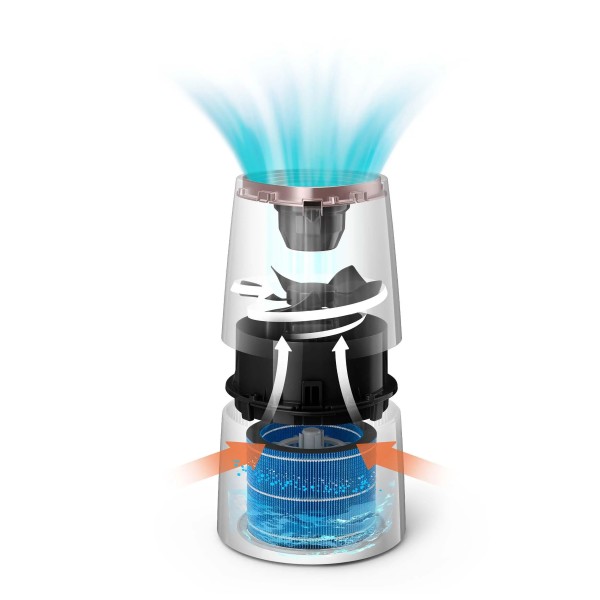 Philips HU3916/10 випарний зволожувач Гігростат 3л 45м2 Philips HU3916/10 випарний зволожувач Гігростат 3л 45м2